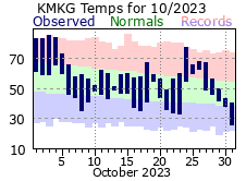 October Plot