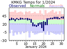 January Plot