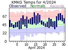 April Plot