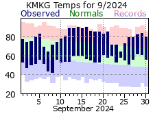 September Plot