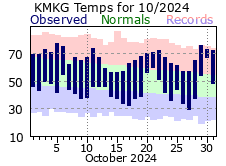 October Plot