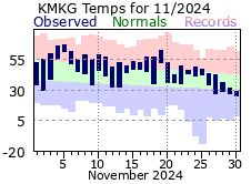 November Plot