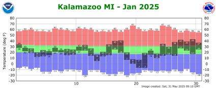 January Plot
