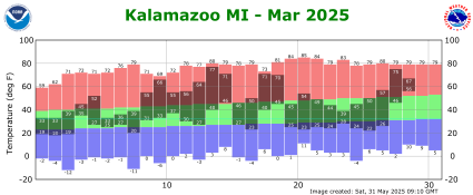 March Plot