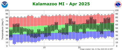 April Plot