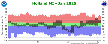 January Plot
