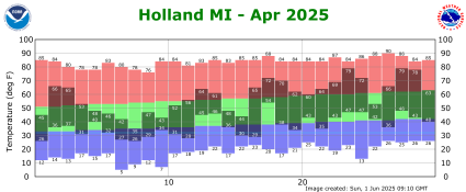 April Plot