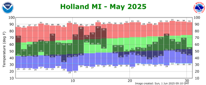 May Plot