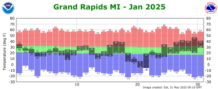 January Plot