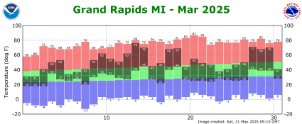 March Plot