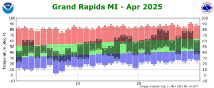 April Plot