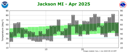 April Plot