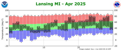 April Plot