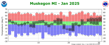January Plot