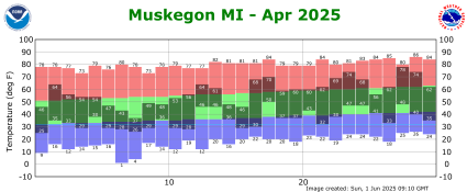 April Plot