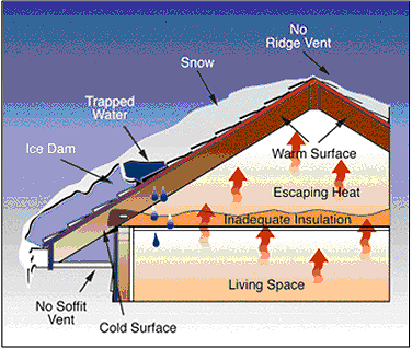 How Can I Prevent Ice Dams From Forming On My Roof? - Gadsden Roofing