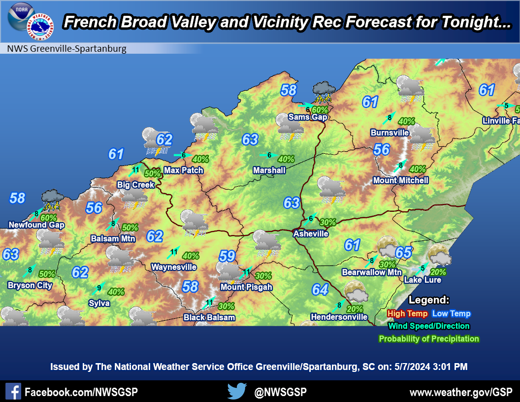 French Broad Period 1 Forecast
