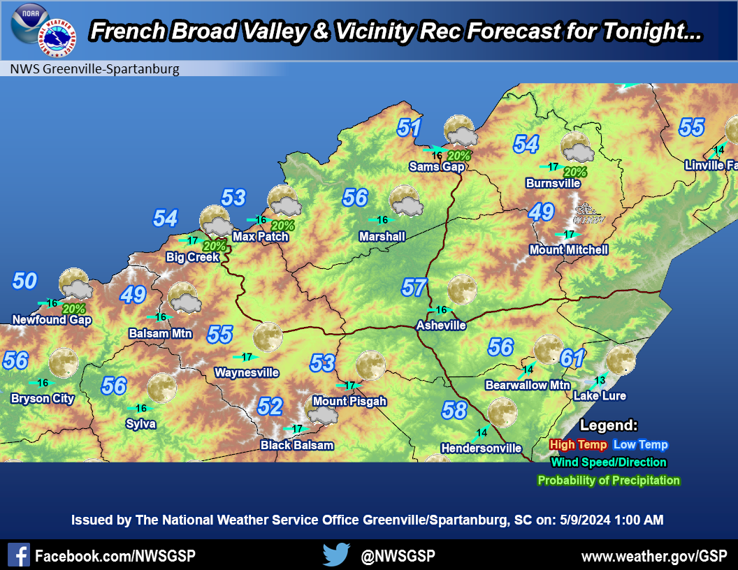 French Broad Period 2 Forecast