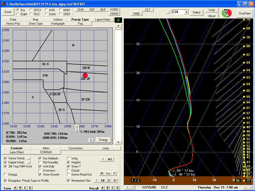 Bufkit display for GSP from 00-hr NAM at 1200 UTC on 15 December
