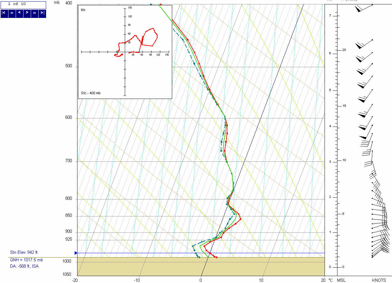 RUC13 initial analysis profile of temperature and dewpoint for GSP at 1500 UTC on 18 December