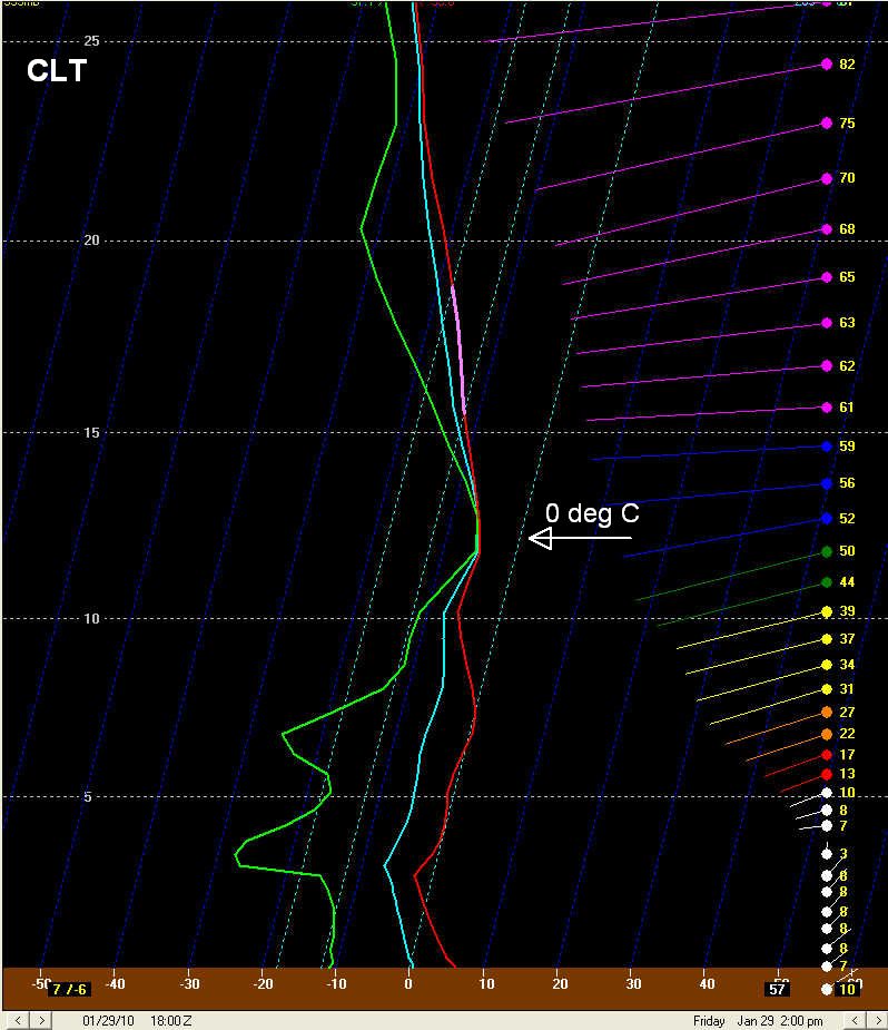 NAM-80 initial analysis profile for CLT at 1800 UTC 29 January 2010