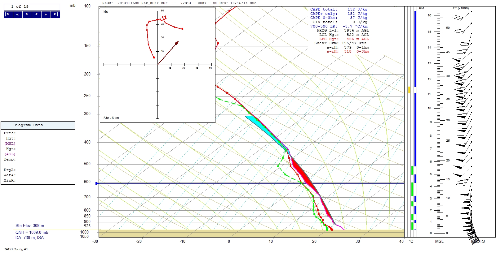 Forecast sounding at HKY from 0000 UTC 15 October 2014 run of the RAP model