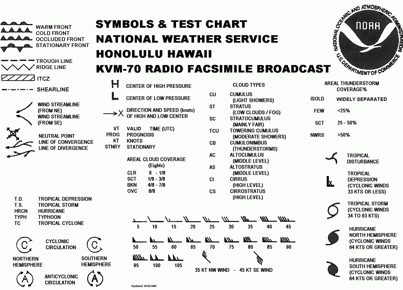 Prog Chart Legend