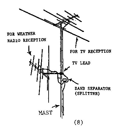 sketch denoting installation of an outdoor weather radio antenna on an existing outdoor tv antenna mast