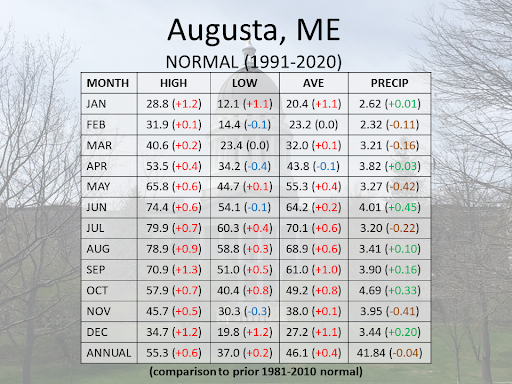 Augusta Climate Normals