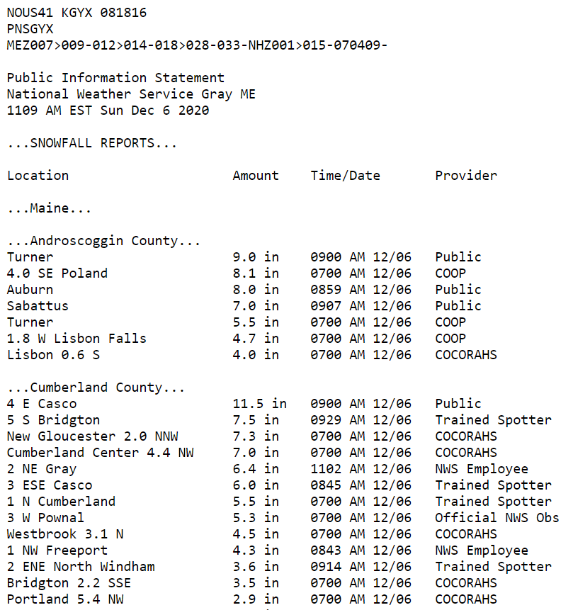 Latest Snowfall Reports