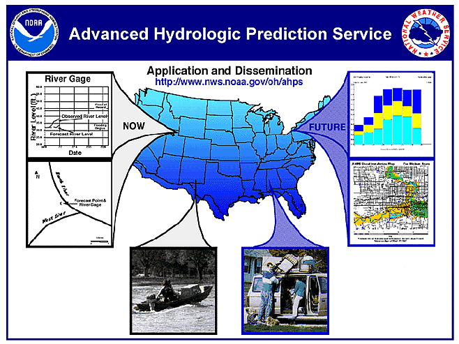 National Weather Service Advanced Hydrologic Prediction Service