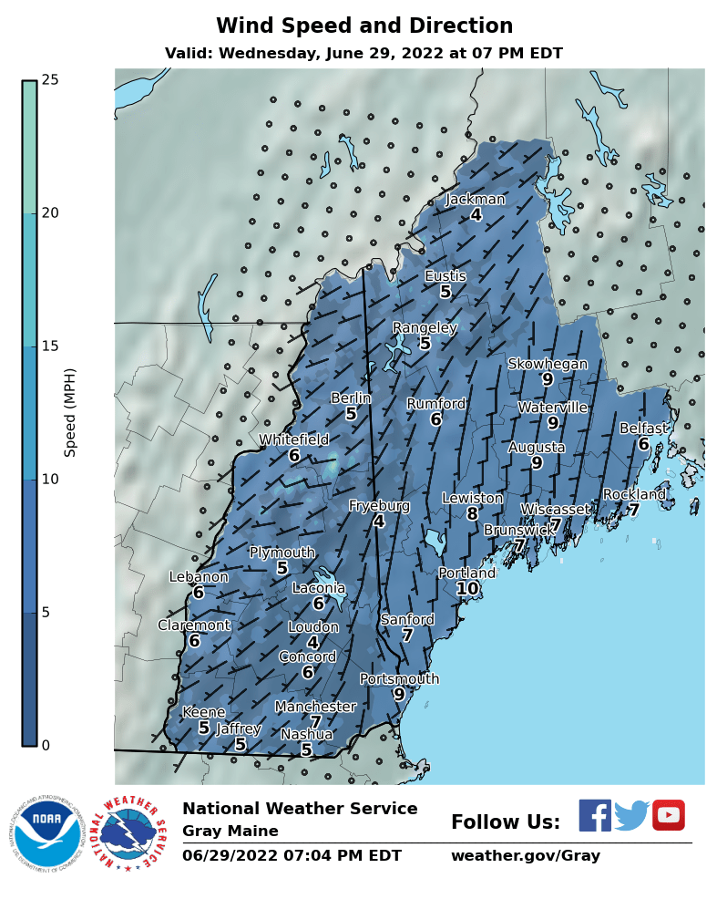 Wind Speed and Direction Forecast