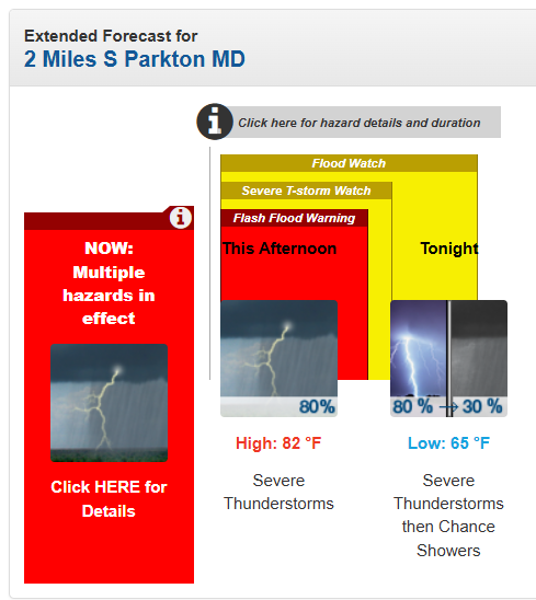 Color-coded hazard boxes underlay extended forecast lineup to visually represent when and how long impacts are expected.