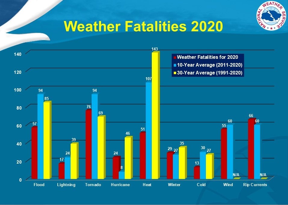 weather_fatalities_2020(1).jpg