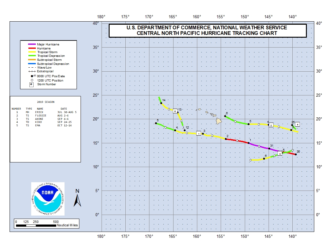 Map of tropical cyclone tracks in the Central Pacific basin in 2019.