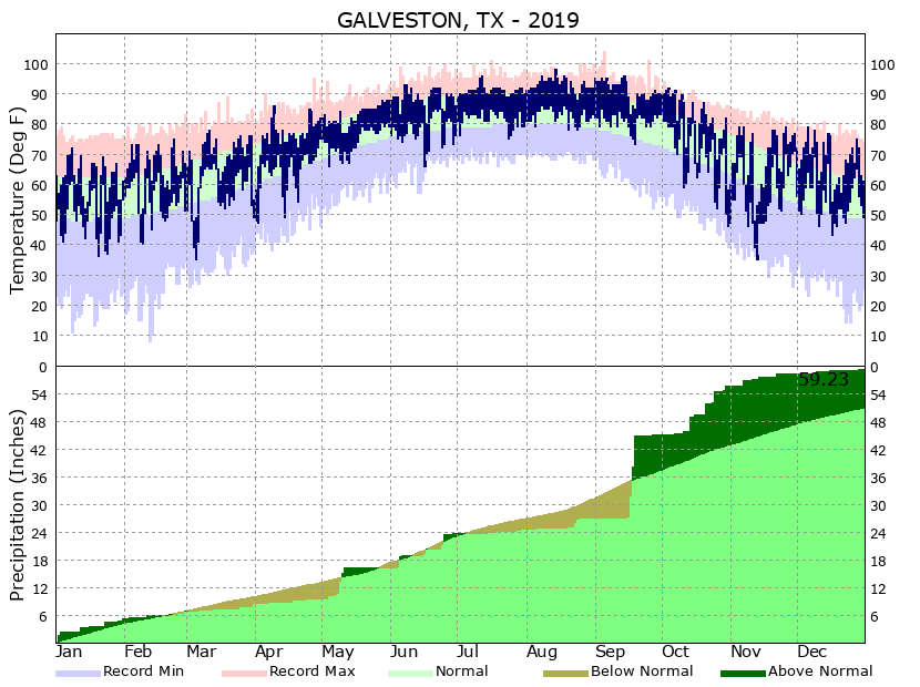 Victoria Temperature Yesterday