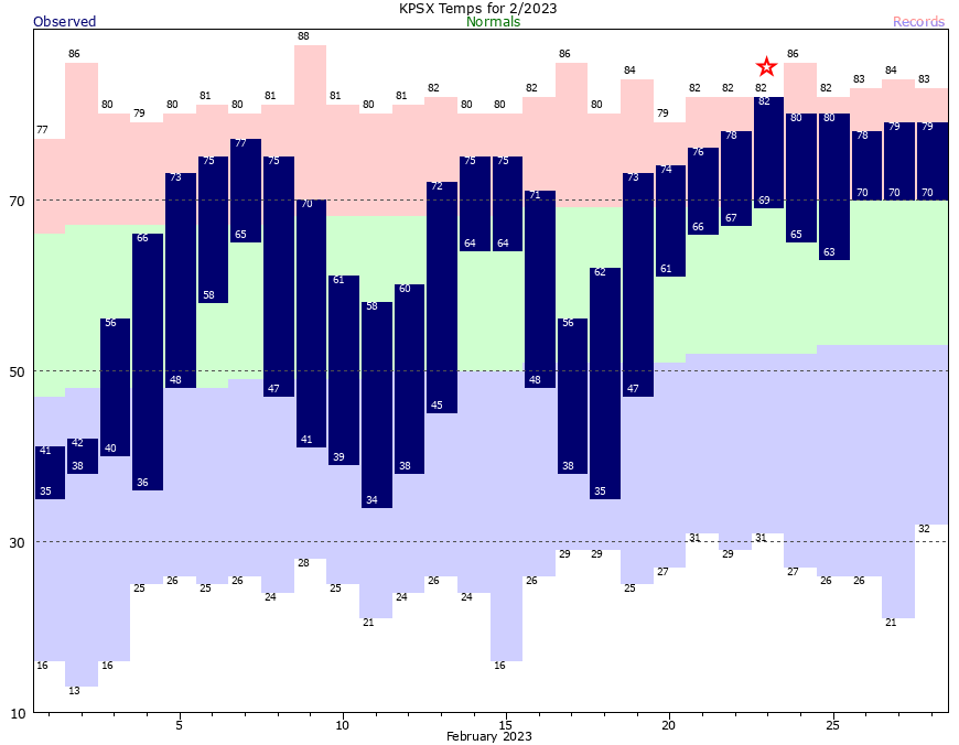 PSX Current Month Graph