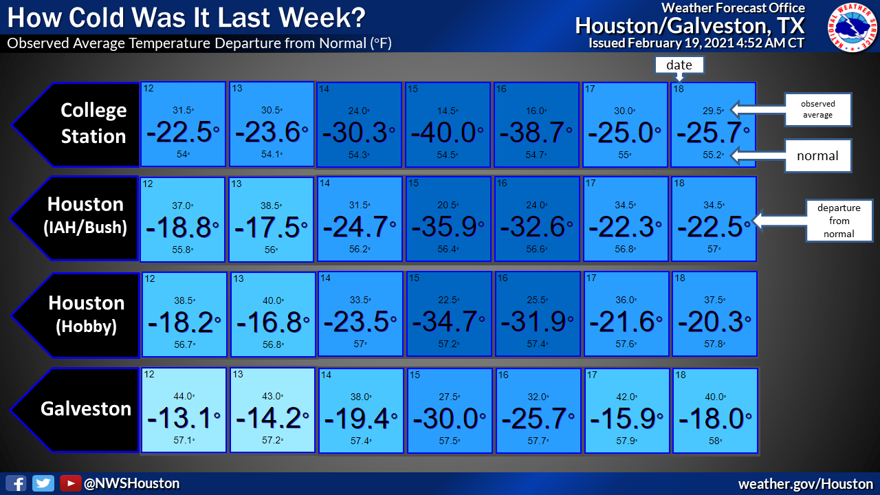 Valentine S Week Winter Outbreak 2021