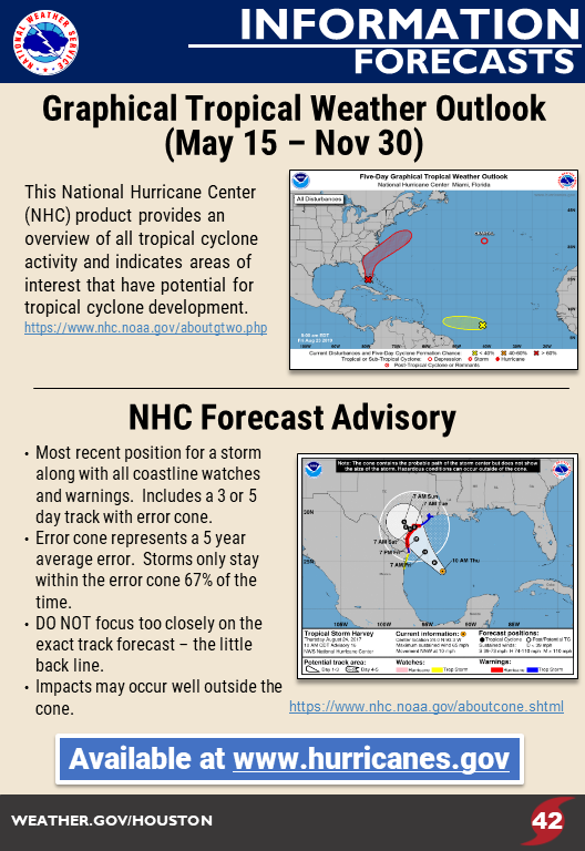 NWS Houston/Galveston: Guía para la Temporada de Huracanes y Tiempo Severo  - 2022