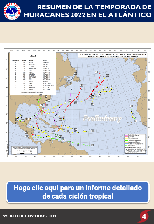 NWS Houston/Galveston: Guía para la Temporada de Huracanes y Tiempo Severo  - 2022