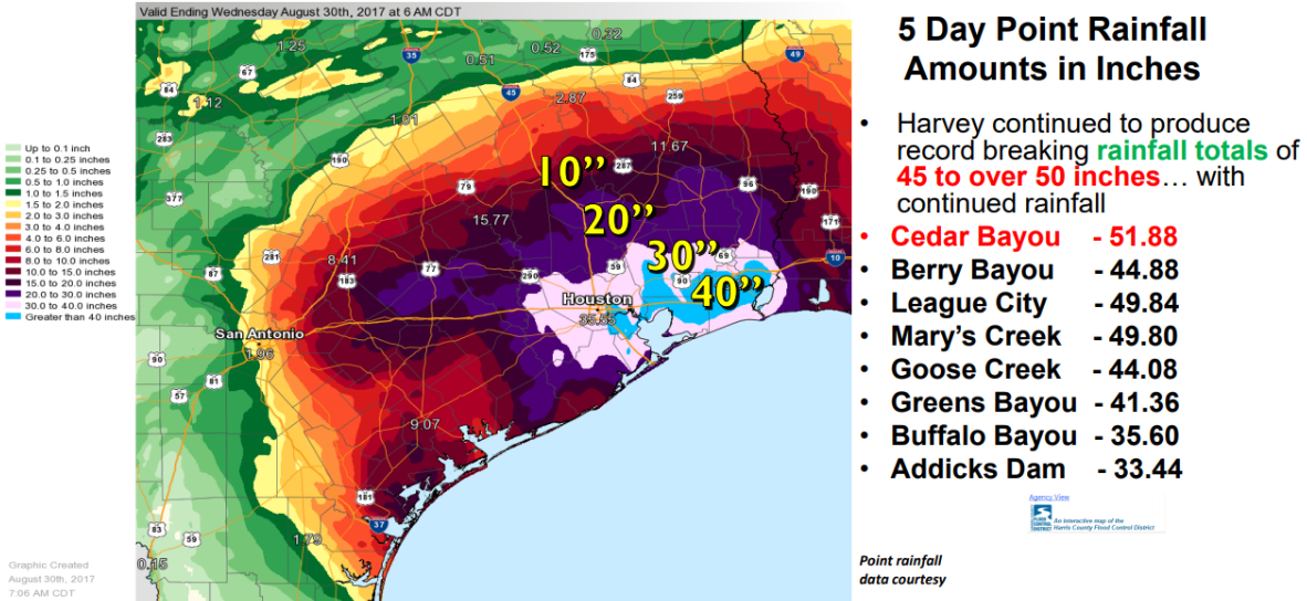 Hurricane Harvey Info