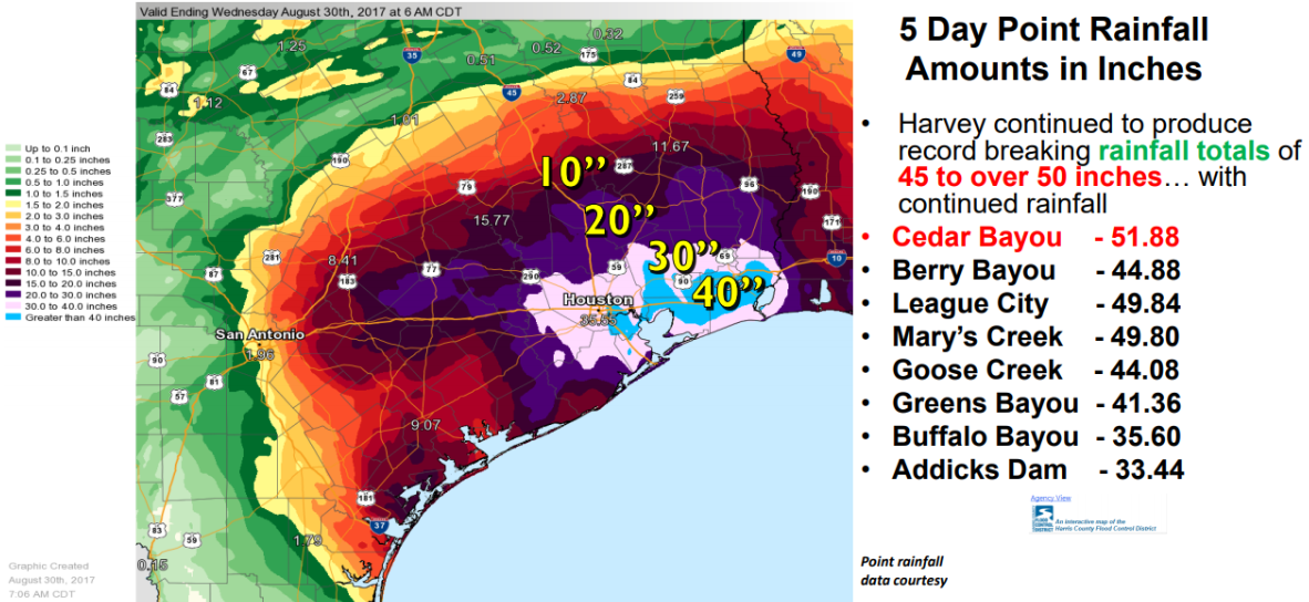 Harvey RV & Marine - Now available for a limited time, Limited