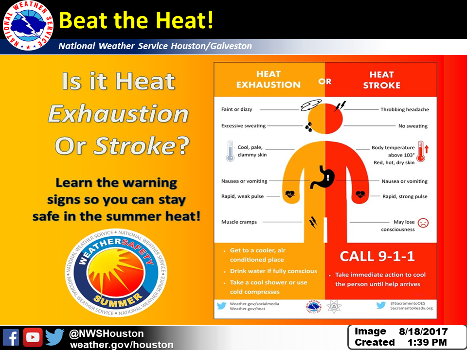 Heat Safety Graphics