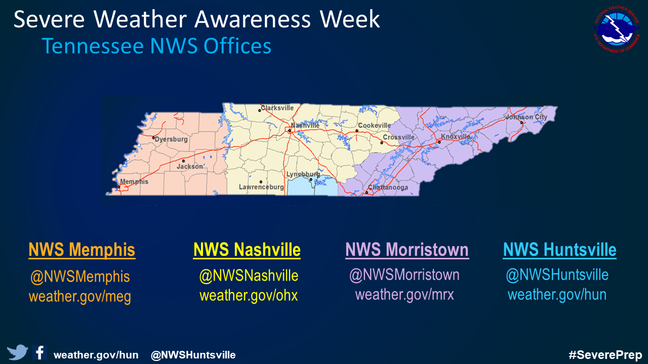 Image showing what offices cover what counties in Tennessee.  The National Weather Service office in Huntsville covers three counties in southern middle Tenessee, including Lincoln, Moore, and Franklin counties. Western Tennessee is covered by the NWS office in Memphis, the rest of Middle Tennesse is covered by the NWS office in Nashville, and eastern Tennessee is covered by the NWS office in Morristown.