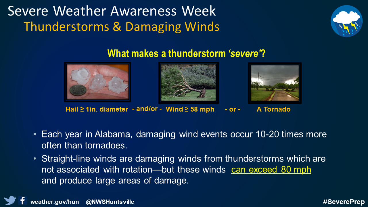 Severe weather awareness graphic describing severe thunderstorms and damaging winds.  What makes a thunderstorm severe?  A severe thunderstorm produces hail of an inch in diameter or greater, winds of 58 miles per hour or greater, and/or a tornado.  Each year in Alabama, damaging wind events occur 10 to 20 times more often than tornadoes.  Straight line winds are damaging winds from thunderstorms which are not associated with rotation or a tornado.  These winds can exceed 80 miles per hour, though, and produce large areas of damage. 