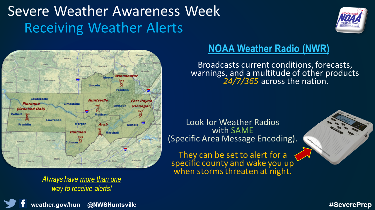 Severe weather awareness graphic describing NOAA weather radio.  NOAA weather radio broadcasts current weather conditions, forecasts, warnings, and a multitude of other products 24 hours a day, 7 days a week, 365 days a year.  We have six weather radio transmitters across northern Alabama and southern middle Tennessee, including transmitters in Florence, Huntsville, Cullman, Arab, and Fort Payne/Henagar in Alabama, and Winchester in Tennessee.  When buying a weather radio, look for one with Specific Area Message Encoding, also called SAME.  These radios can be set to alert for a specific county and wake you up when storms threaten at night.  