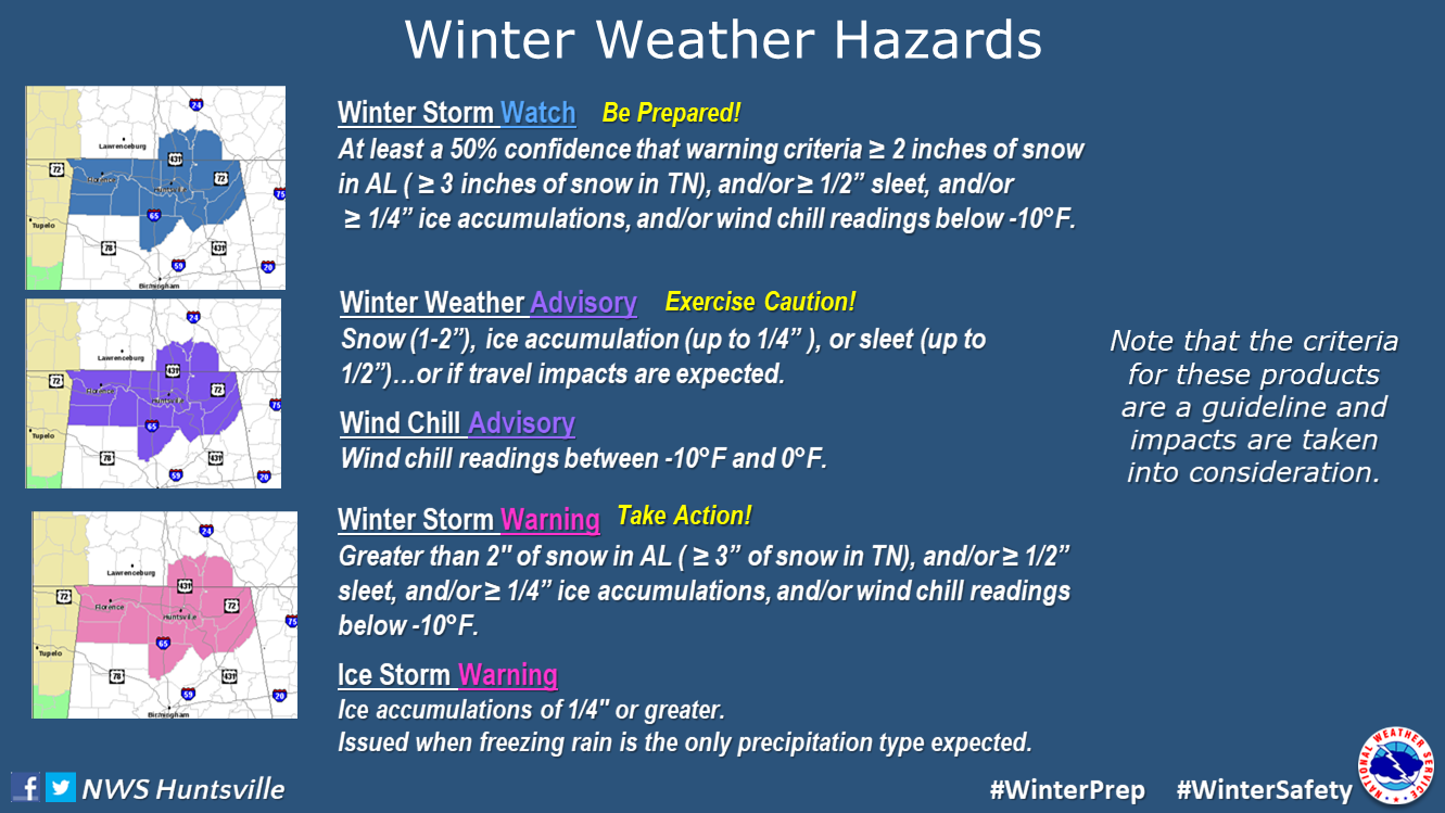 Each forecast office has different criteria for winter weather products. 