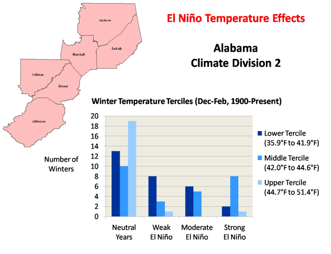 Alabama 1 Temperature Terciles