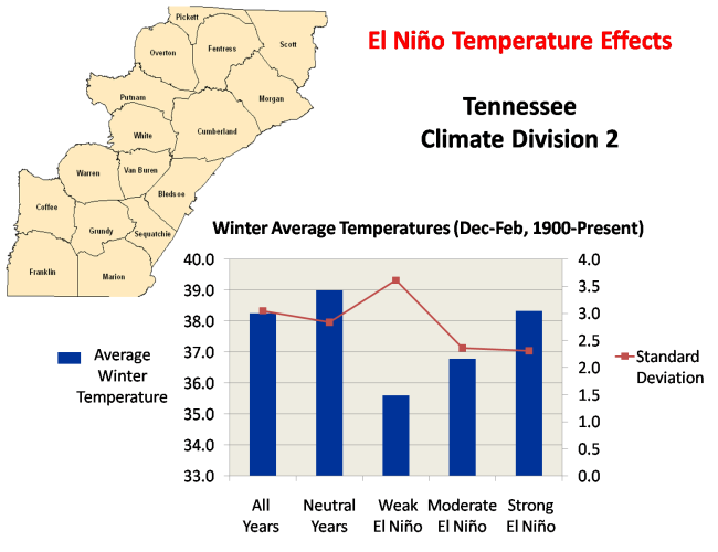 El Nino Winter Temperature Impacts Tennessee Climate Division 2