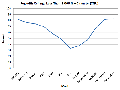 Fog With Cigs - cnu